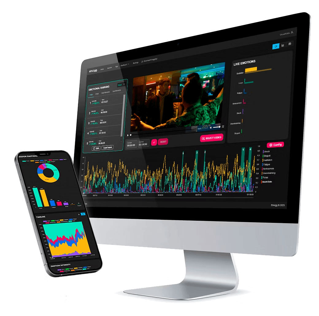 Caso de éxito de Emogg Analytics® - Estrategia de comunicación empresarial con Maco&Co