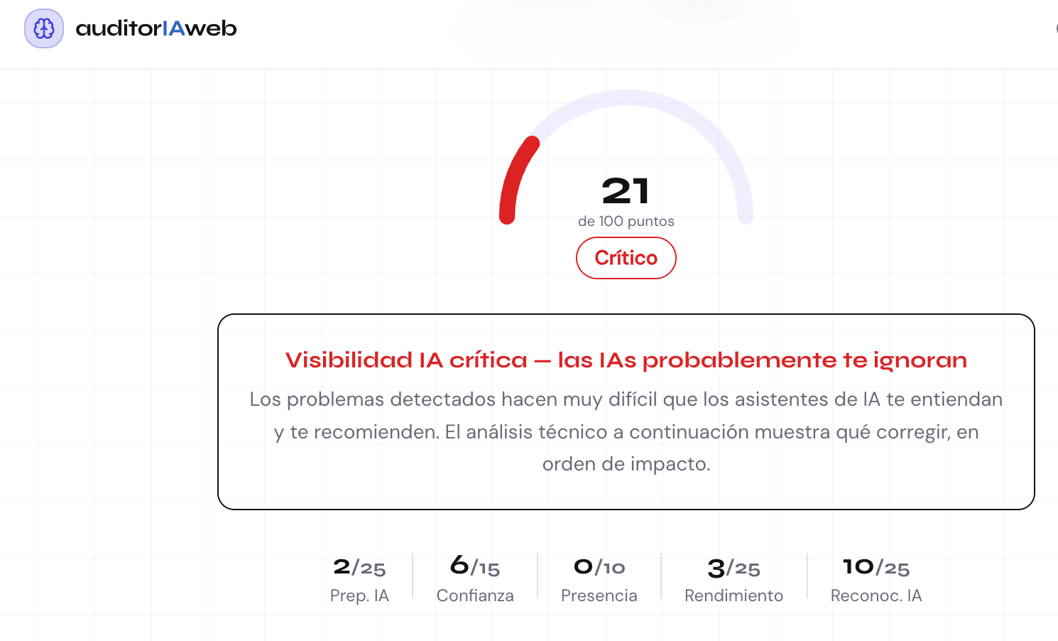 Ya puedes saber si la IA te recomienda o si ni sabe que existes... - Artículo de blog de Maco&Co sobre comunicación estratégica y empresarial